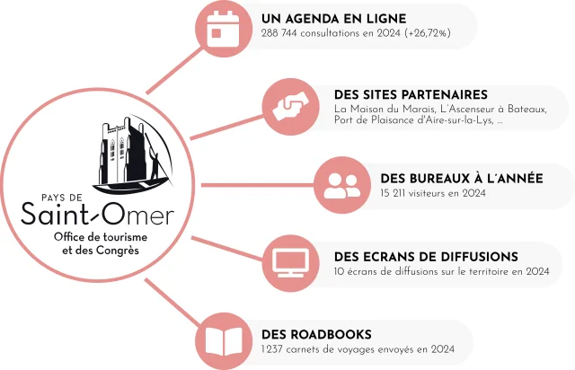 Statistiques 2024 Fma Page